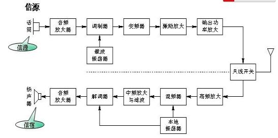 高频电路原理_高频特性最好的电路是「建议收藏」