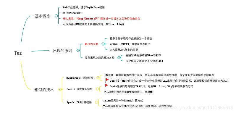在这里插入图片描述 在这里插入图片描述