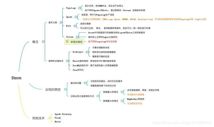 在这里插入图片描述 在这里插入图片描述