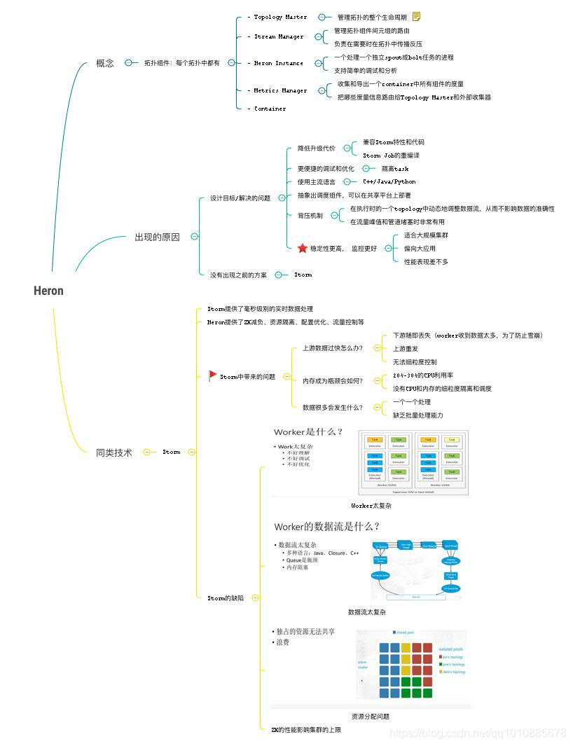在这里插入图片描述 在这里插入图片描述