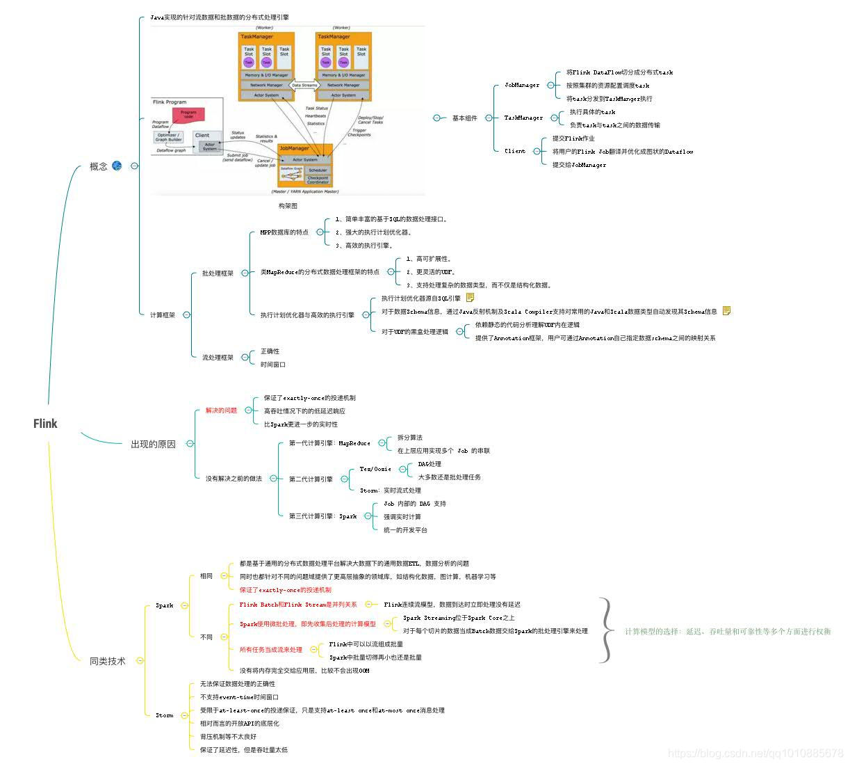 在这里插入图片描述 在这里插入图片描述