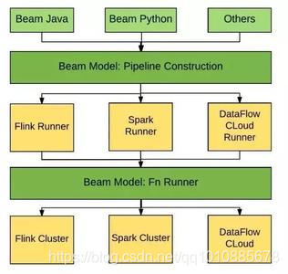 在这里插入图片描述 在这里插入图片描述