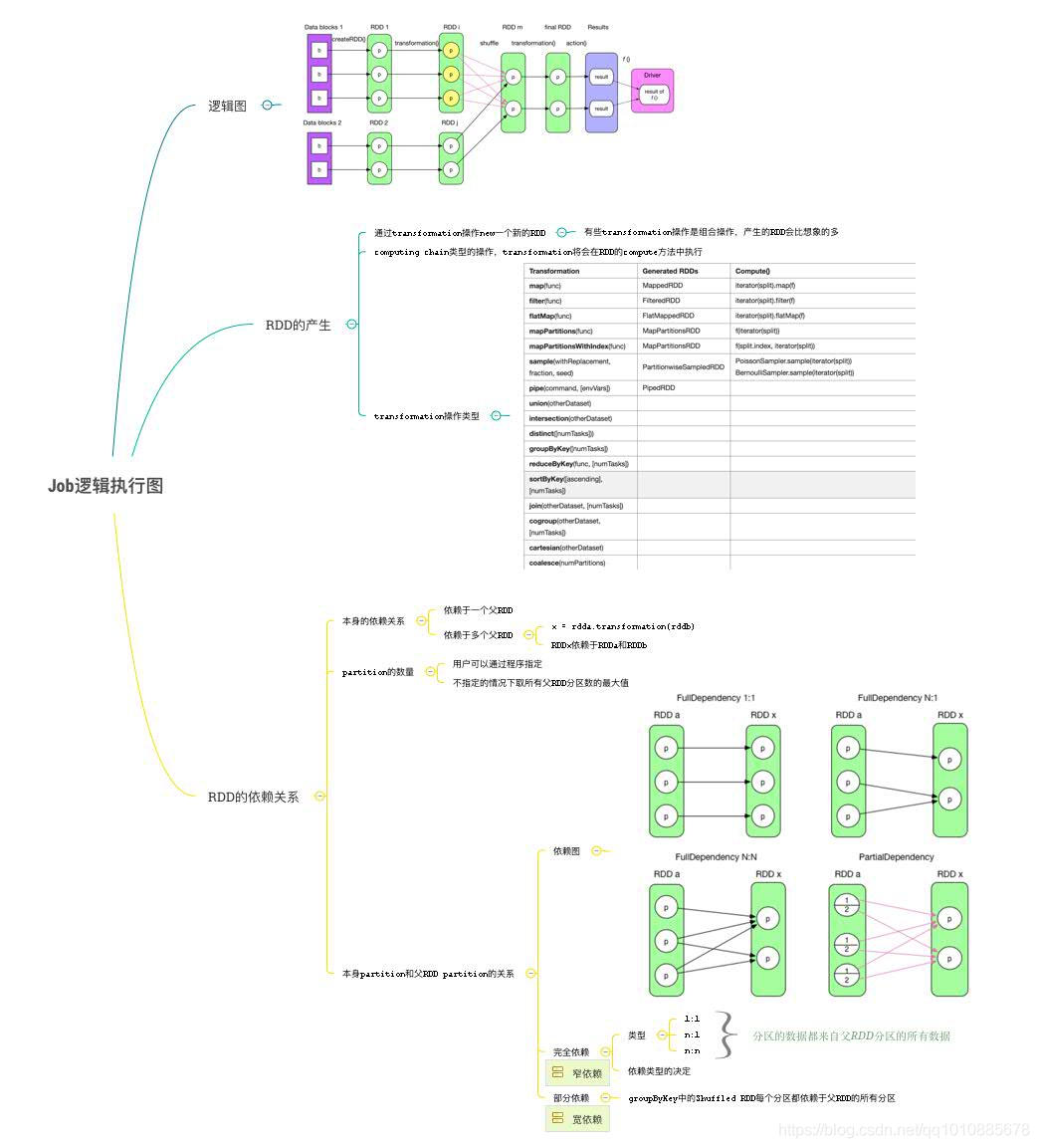 在这里插入图片描述 在这里插入图片描述