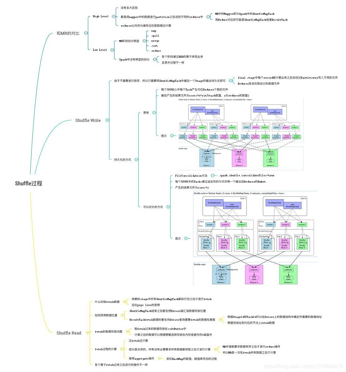 在这里插入图片描述 在这里插入图片描述