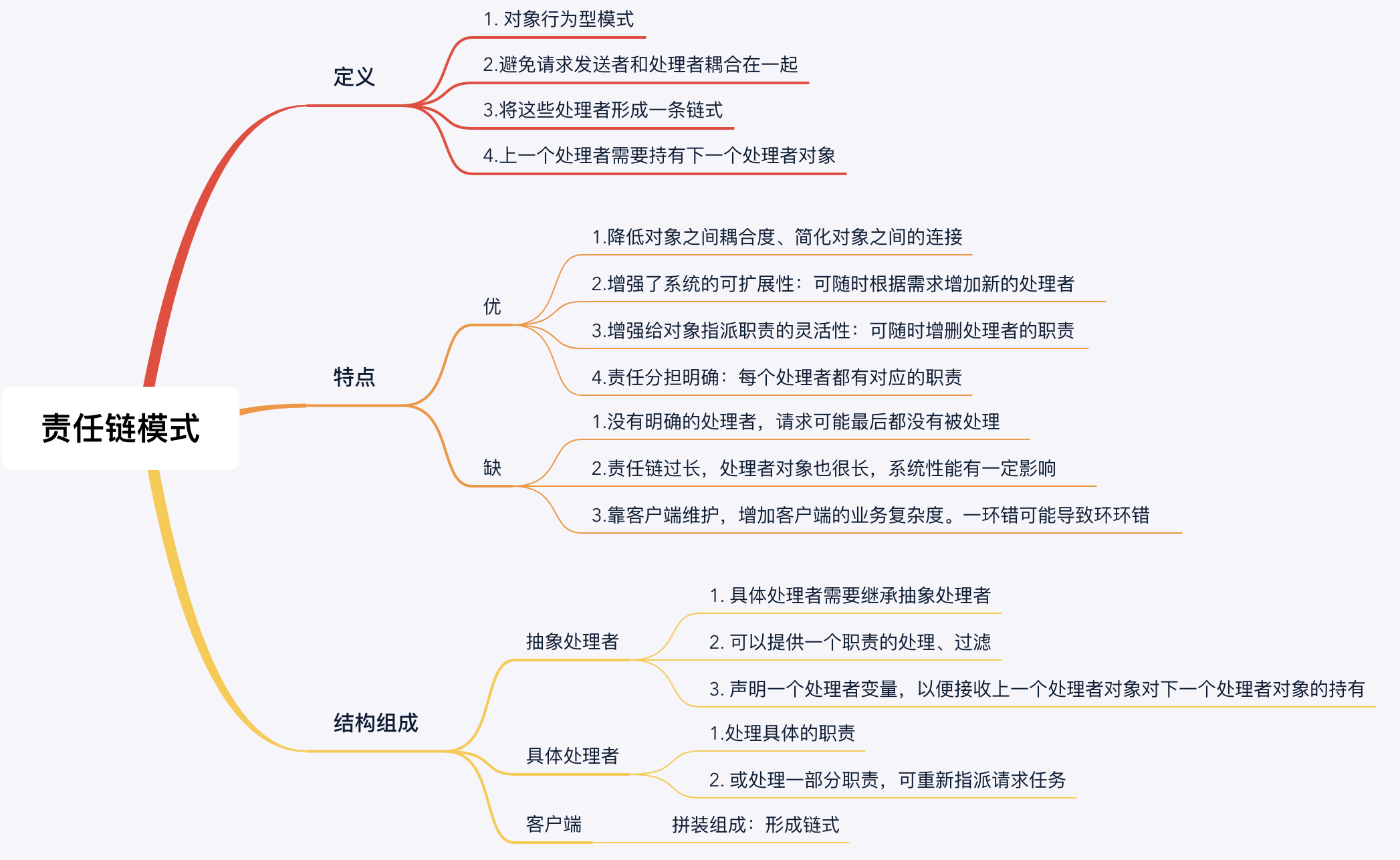 责任与角色思维导图图片