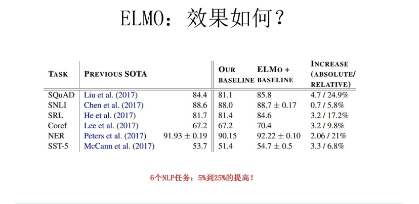 ELMO原理介绍