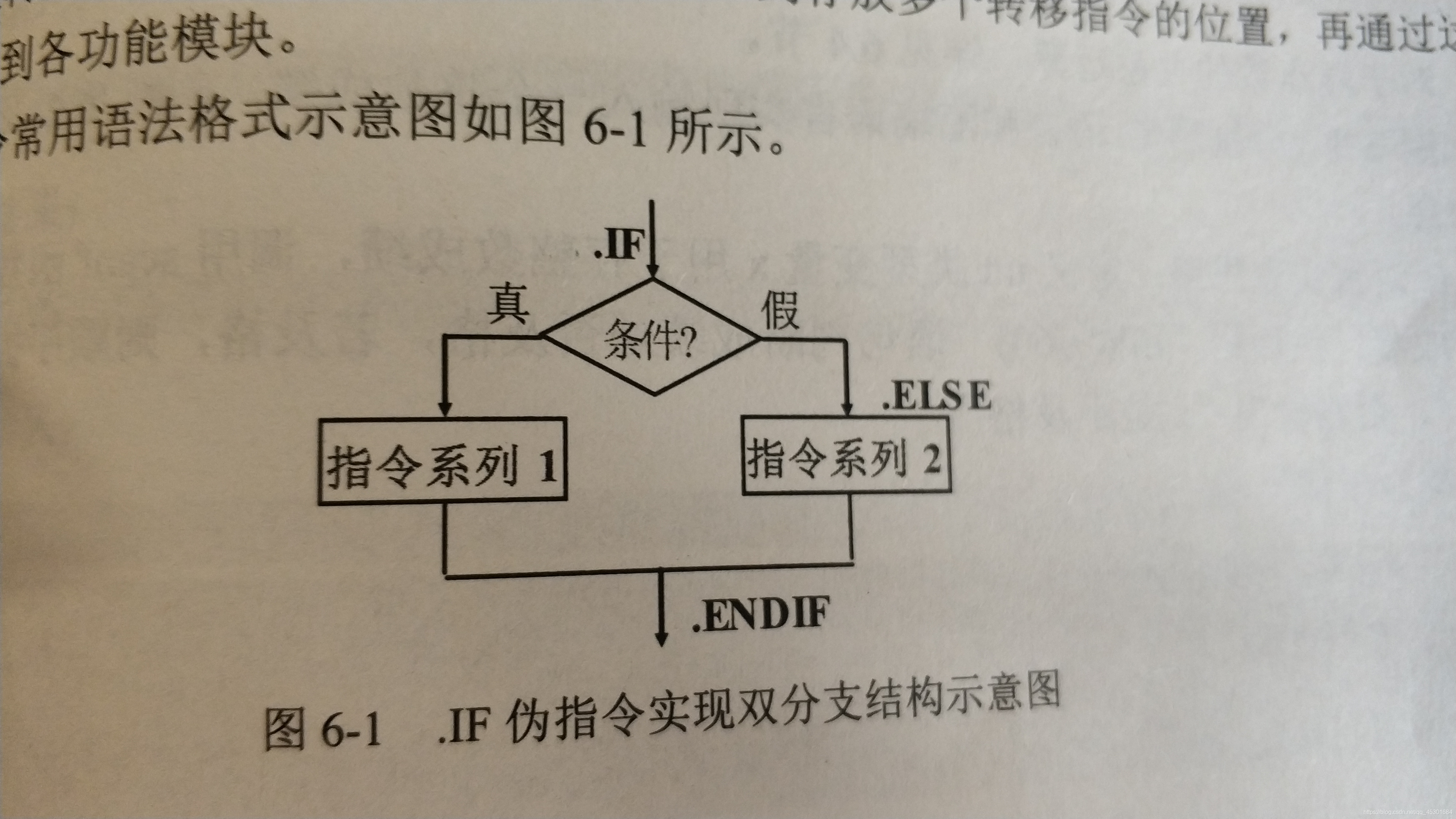 语法格式结构示意图