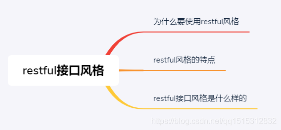 restful风格的接口设计