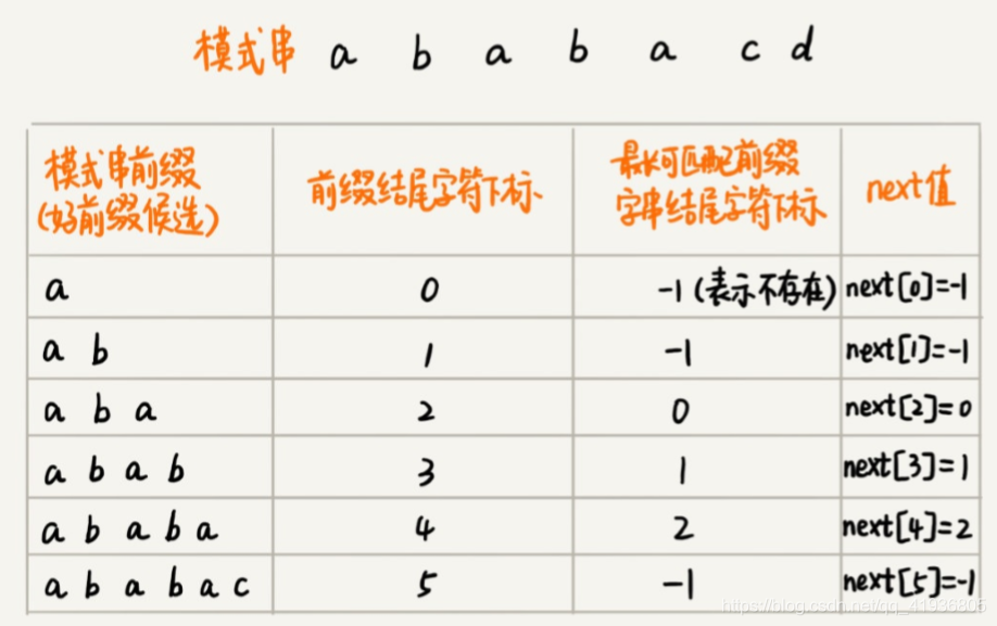 借助BM算法思想来理解KMP算法思想