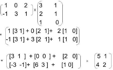 算法:动态规划入门之矩阵连乘