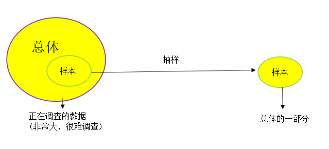 八种抽样技术的科学指南-CSDN博客