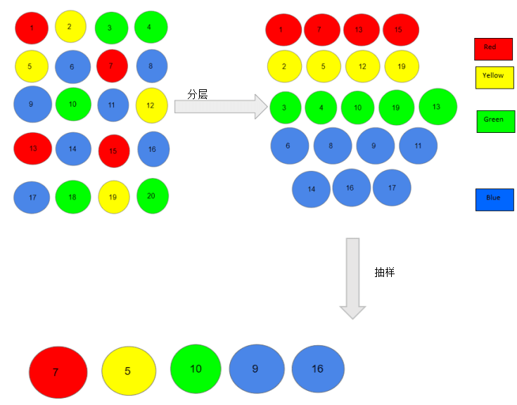八种抽样技术的科学指南-CSDN博客