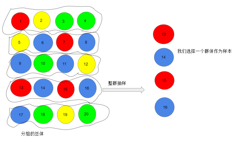 八种抽样技术的科学指南-CSDN博客