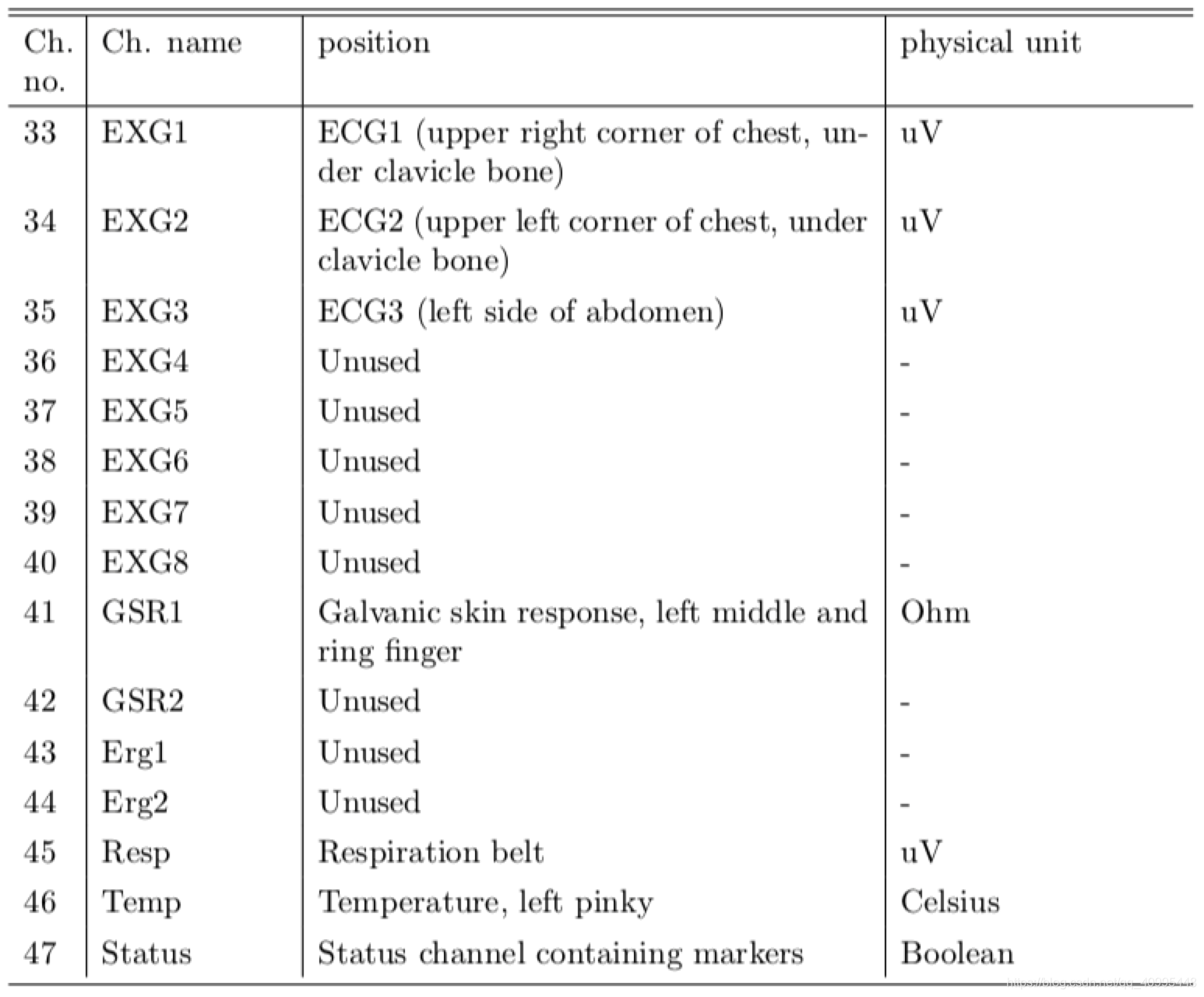 MAHNOB-HCI-TAGGING DATABASE中BDF文件的Python读取_mahnob-hci数据集-CSDN博客