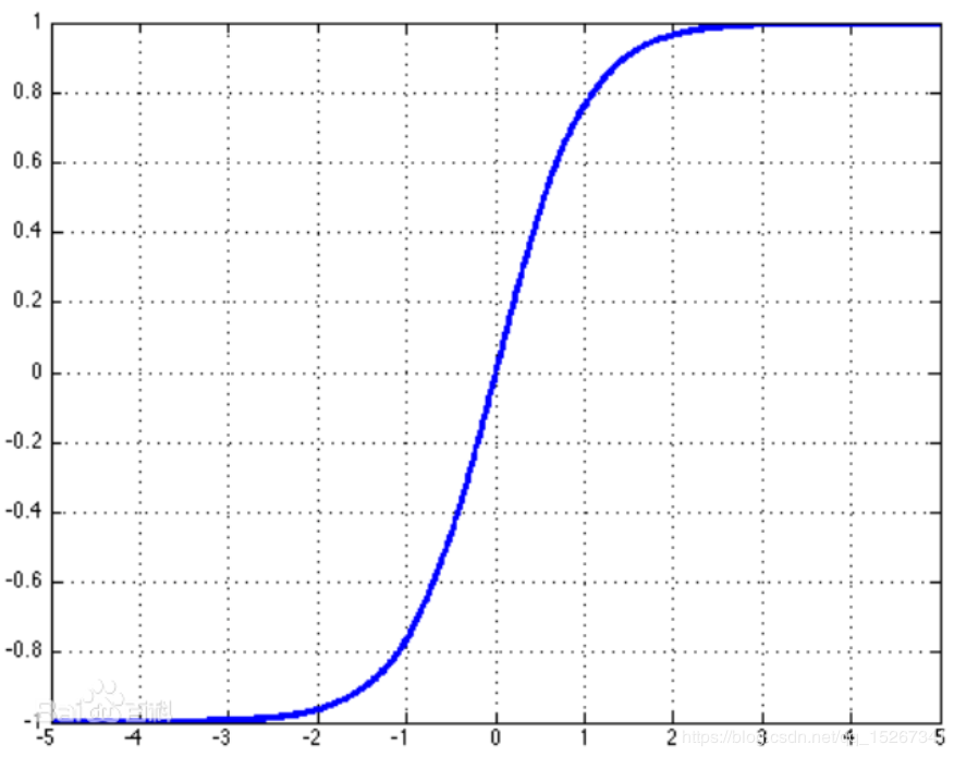 Common activation functions (tensorflow) - Programmer Sought
