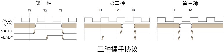 握手协议图