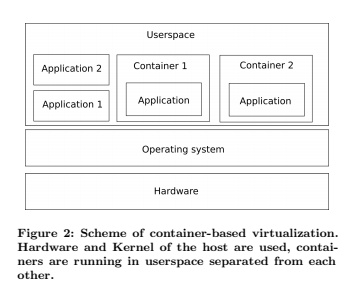 论文阅读 Hypervisor- vs. Container-based Virtualization