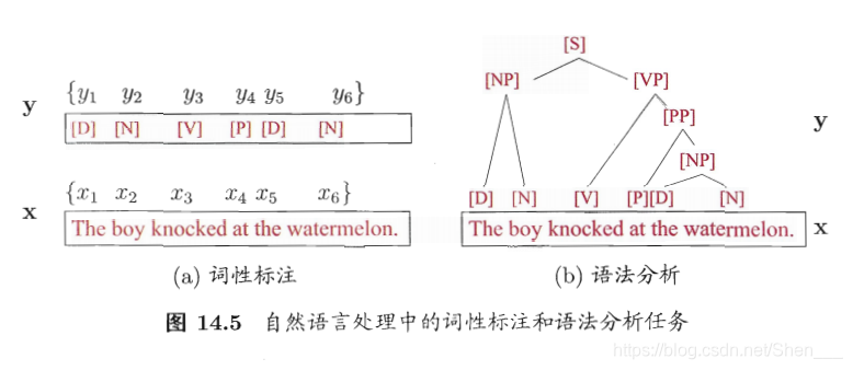 自然语言处理词性标注任务和语法分析任务