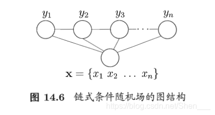 链式条件随机场