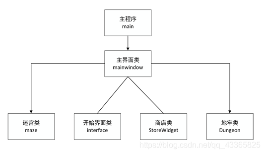 程序结构图