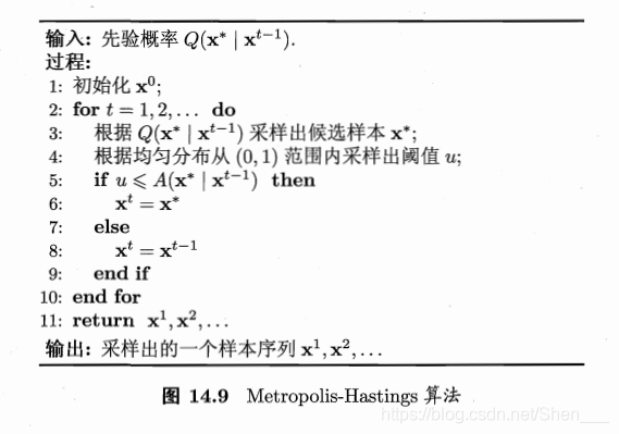 Metropolis Hastings 算法