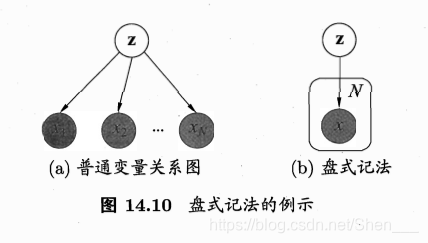 盘式记法