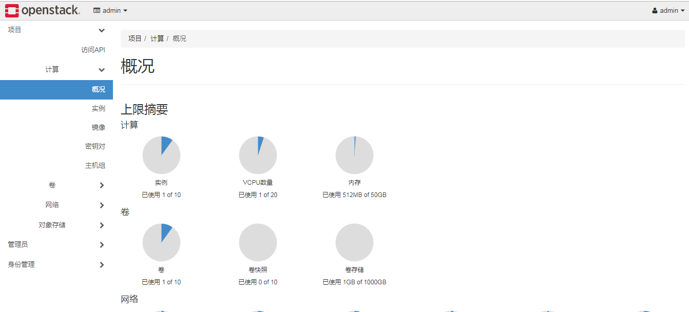 OpenStack概况界面