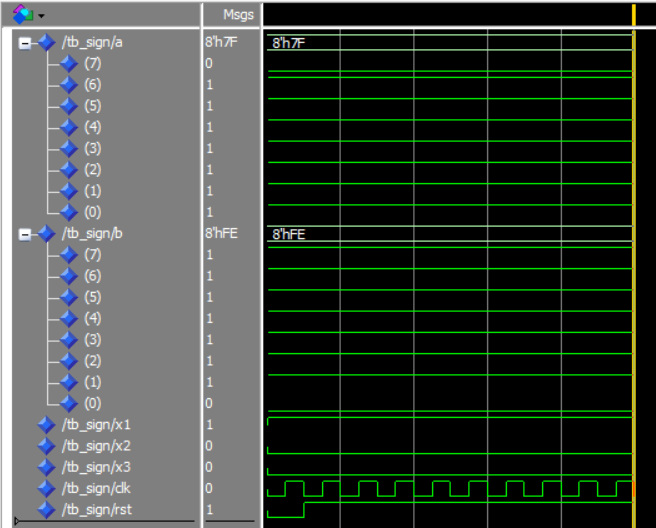 verilog signed compare