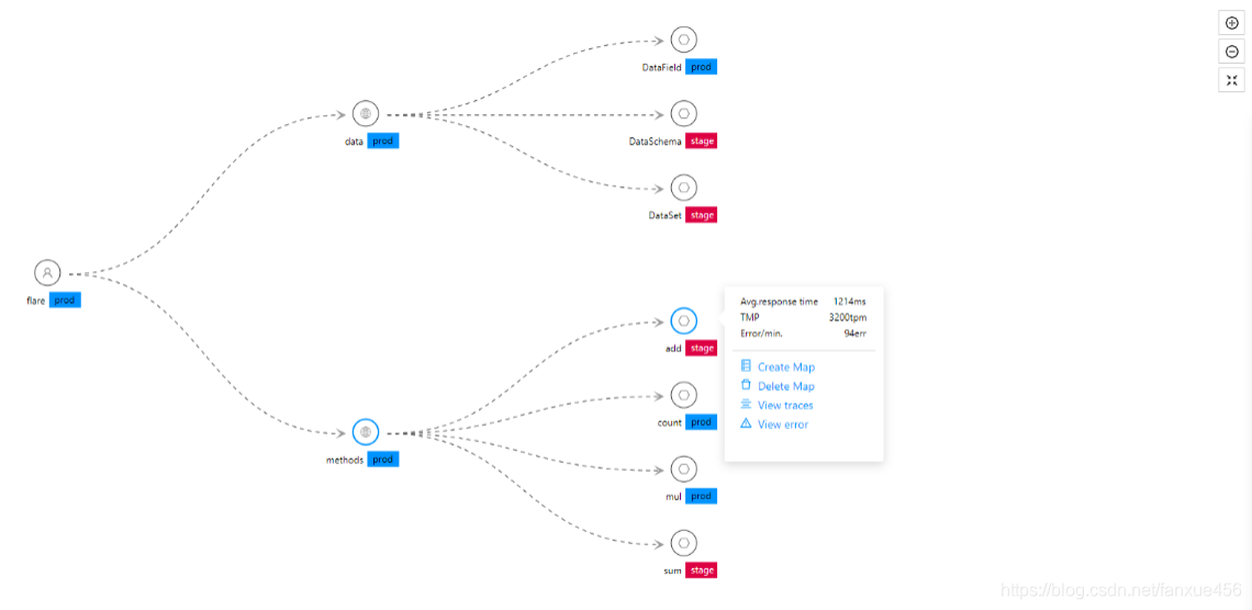 React+D3组件开发之treemap(树图)_react-d3-tree-CSDN博客