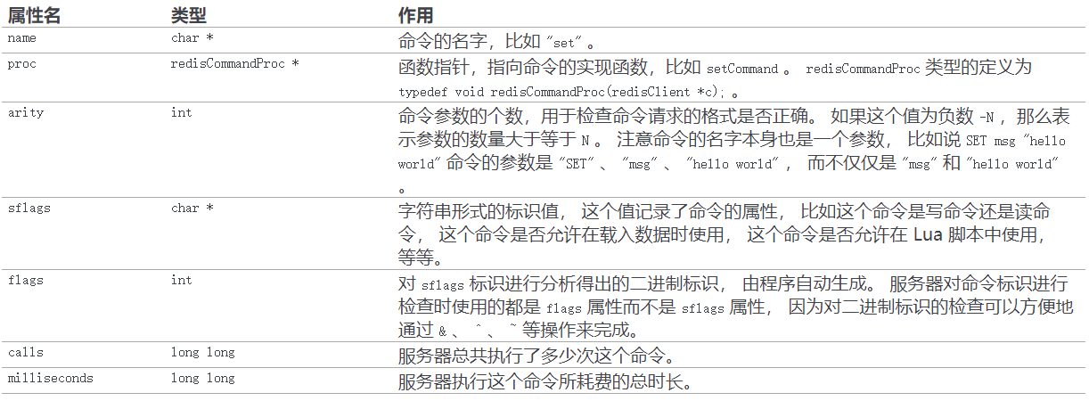 《这是全网最硬核redis总结，谁赞成，谁反对？》六万字大合集