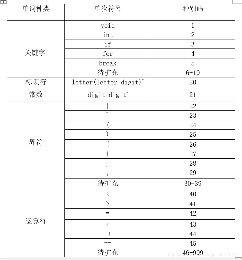 图2单词符号对应的种别码