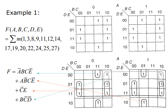 数字电路卡诺图