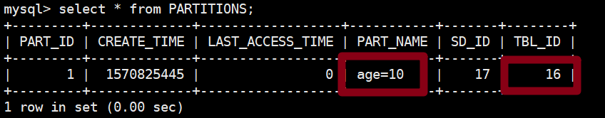 在MySQL中元数据存储的分区内容