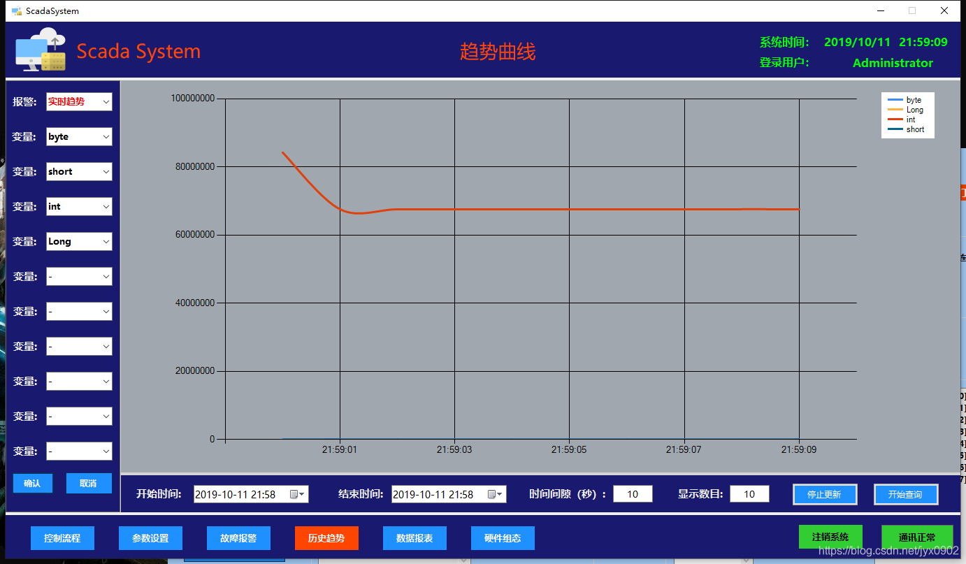 Scada