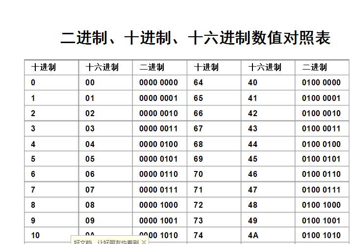 二进制十进制八进制十六进制之间的进制转换