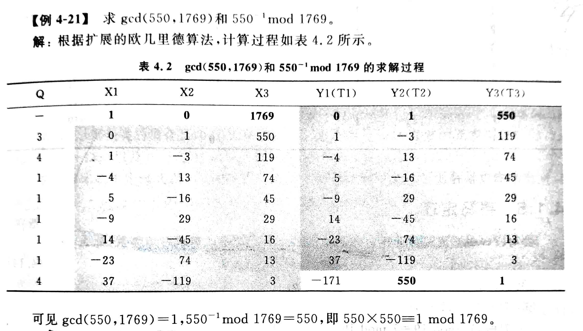应用密码学 扩展的欧几里得算法 The Extended Euclidean Algorithm 简单理解 谁月 程序员宅基地 程序员宅基地