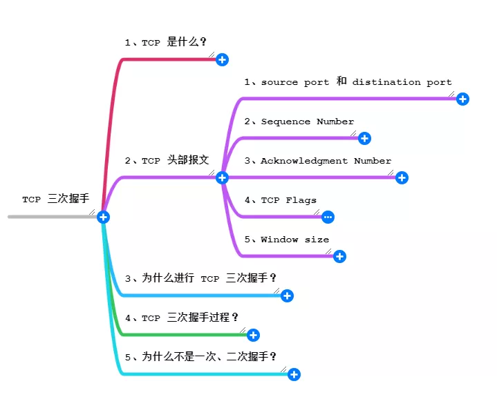 在這裡插入圖片描述