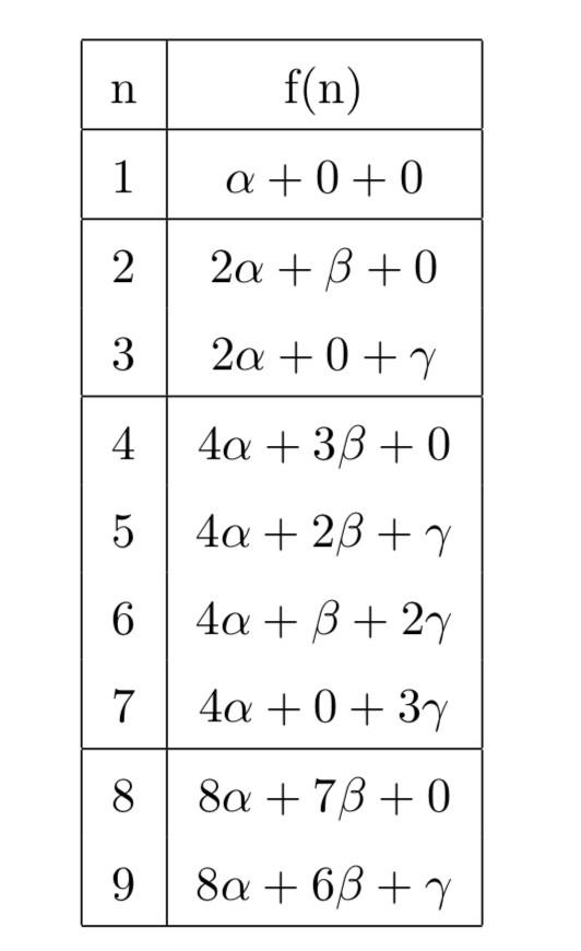 具体数学--围圈杀人游戏