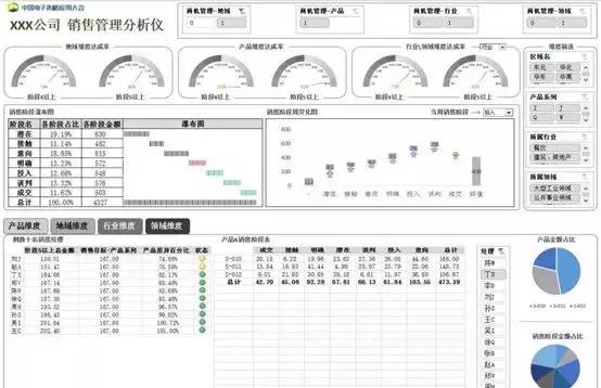 数据分析入门学习指南，零基础小白都能轻松看懂