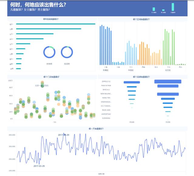 数据分析入门学习指南，零基础小白都能轻松看懂