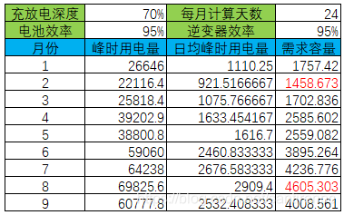 怎么算电池容量衰减 watermark,type_ZmFuZ3poZW5naGVpdGk,shadow_10,text_aHR0cHM6Ly9ibG9nLmNzZG4ubmV0L3NhbnRpcmVucGM=,size_16,color_FFFFFF,t_70