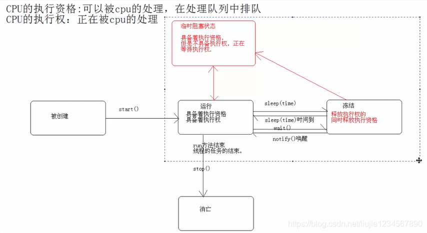 线程的状态