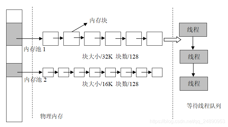 [外链图片转存失败,源站可能有防盗链机制,建议将图片保存下来直接上传(img-q3Ikh1dj-1570850646331)(en-resource://database/18640:0)]