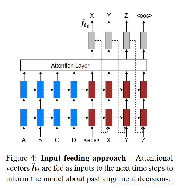 input-feeding approach