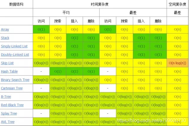 数据结构操作