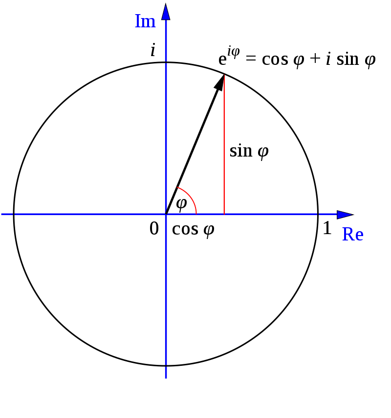 19 10 12 欧拉公式的理解 Dr Zf 的博客 Csdn博客 欧拉公式如何表示旋转