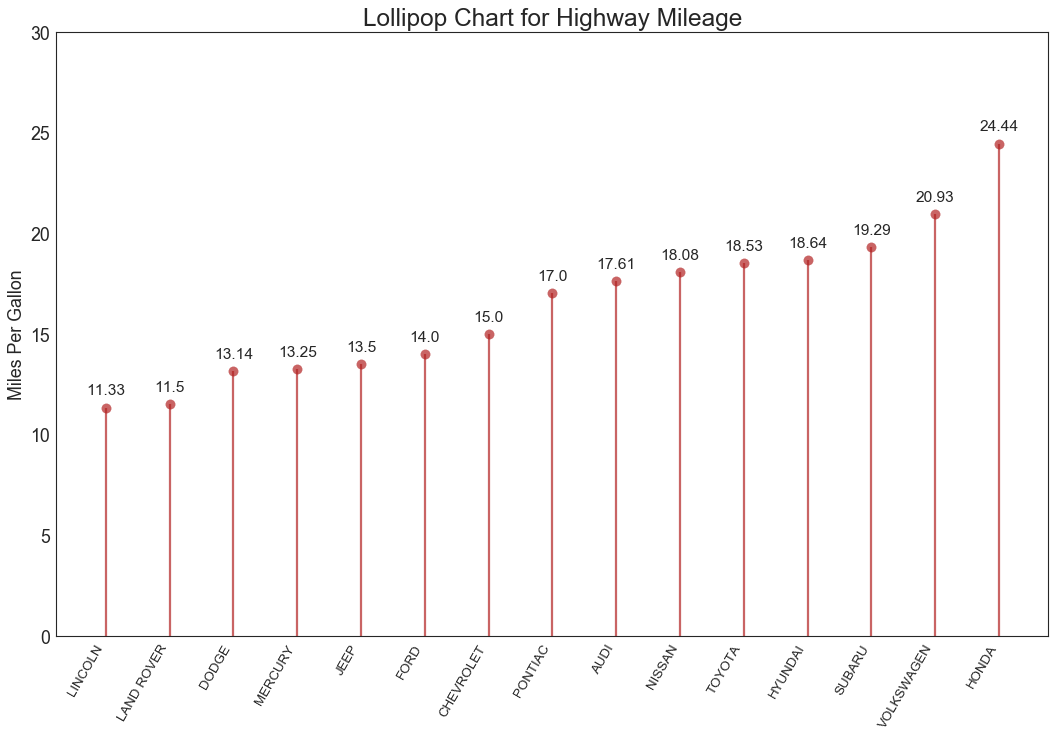 【数据分析】Matplotlib可视化最有价值的图表之——3、排序(Ranking)_排序题适合用什么图表表示-CSDN博客