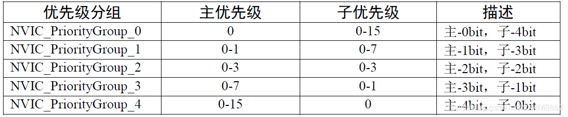 中断应用概述--学习笔记