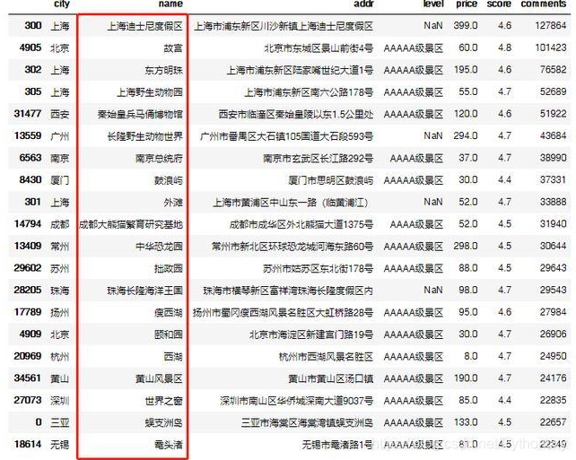 怎么爬取村庄人口数据_人口普查数据图(2)