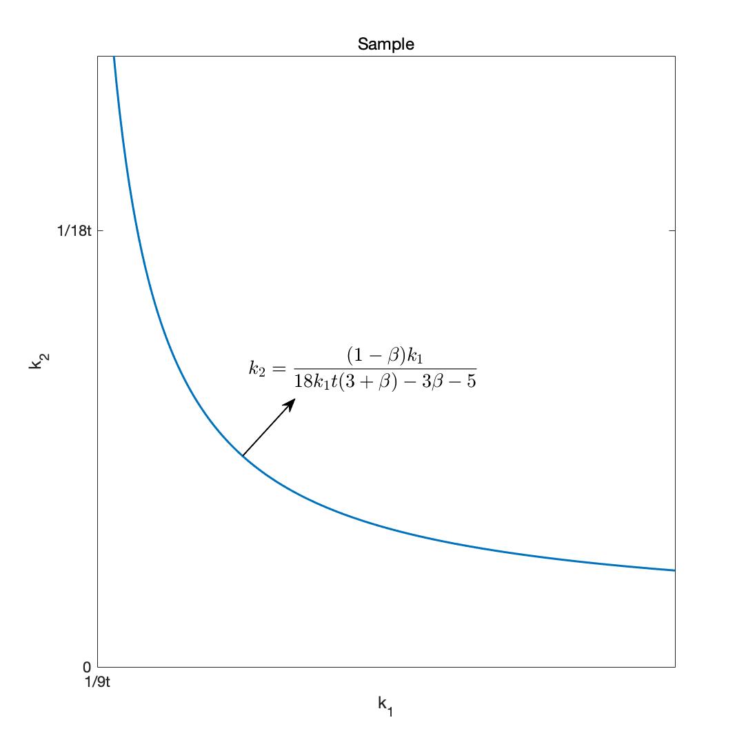 Matlab 在matlab绘图中添加数学公式 分式等 Latax Uda Csdn博客